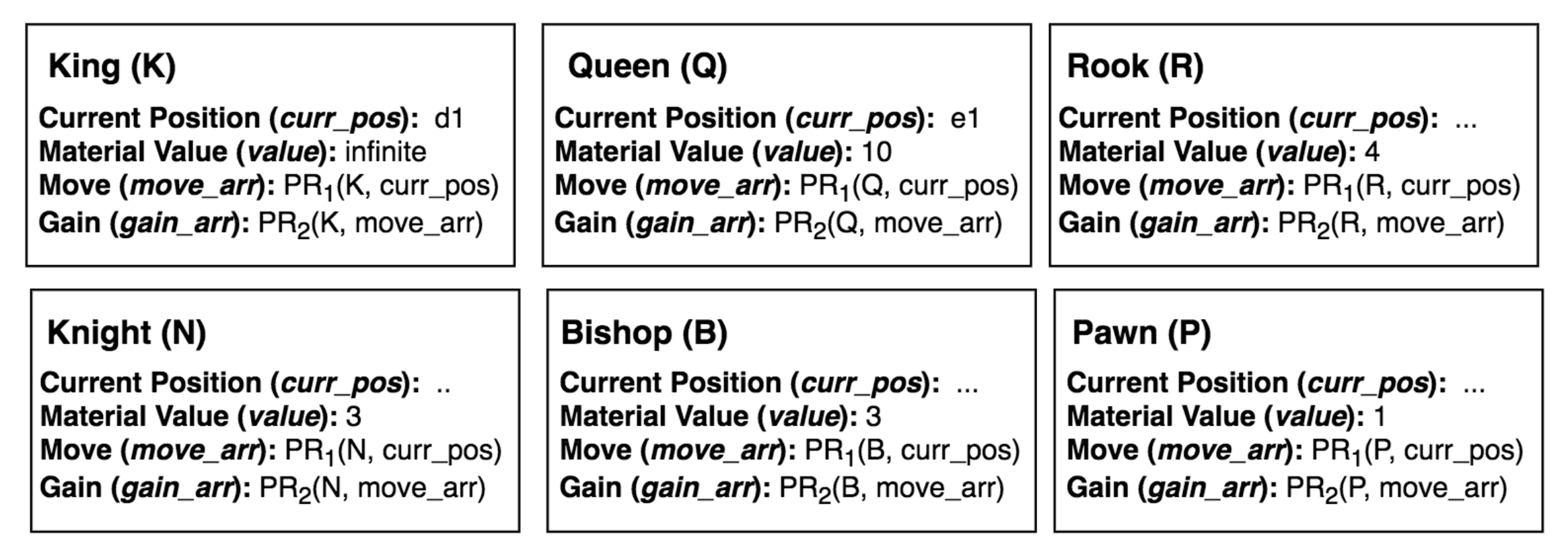 Knowledge Frames